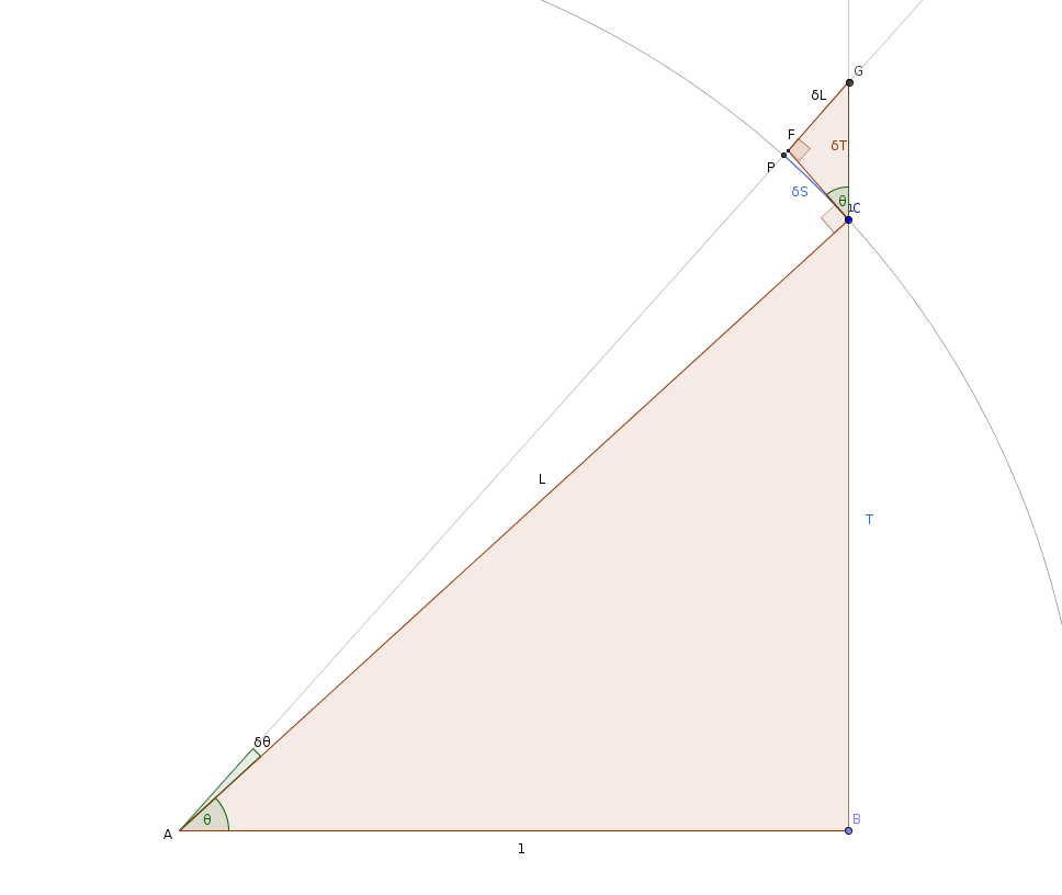 Figure 1: Right angled triangle in a circle of radius L